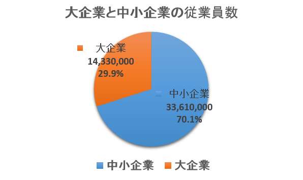 さっさとAIでやってほしいこと