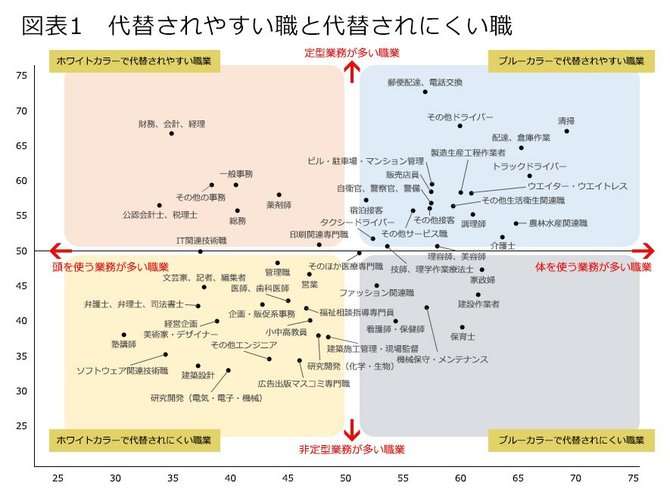 さっさとAIでやってほしいこと