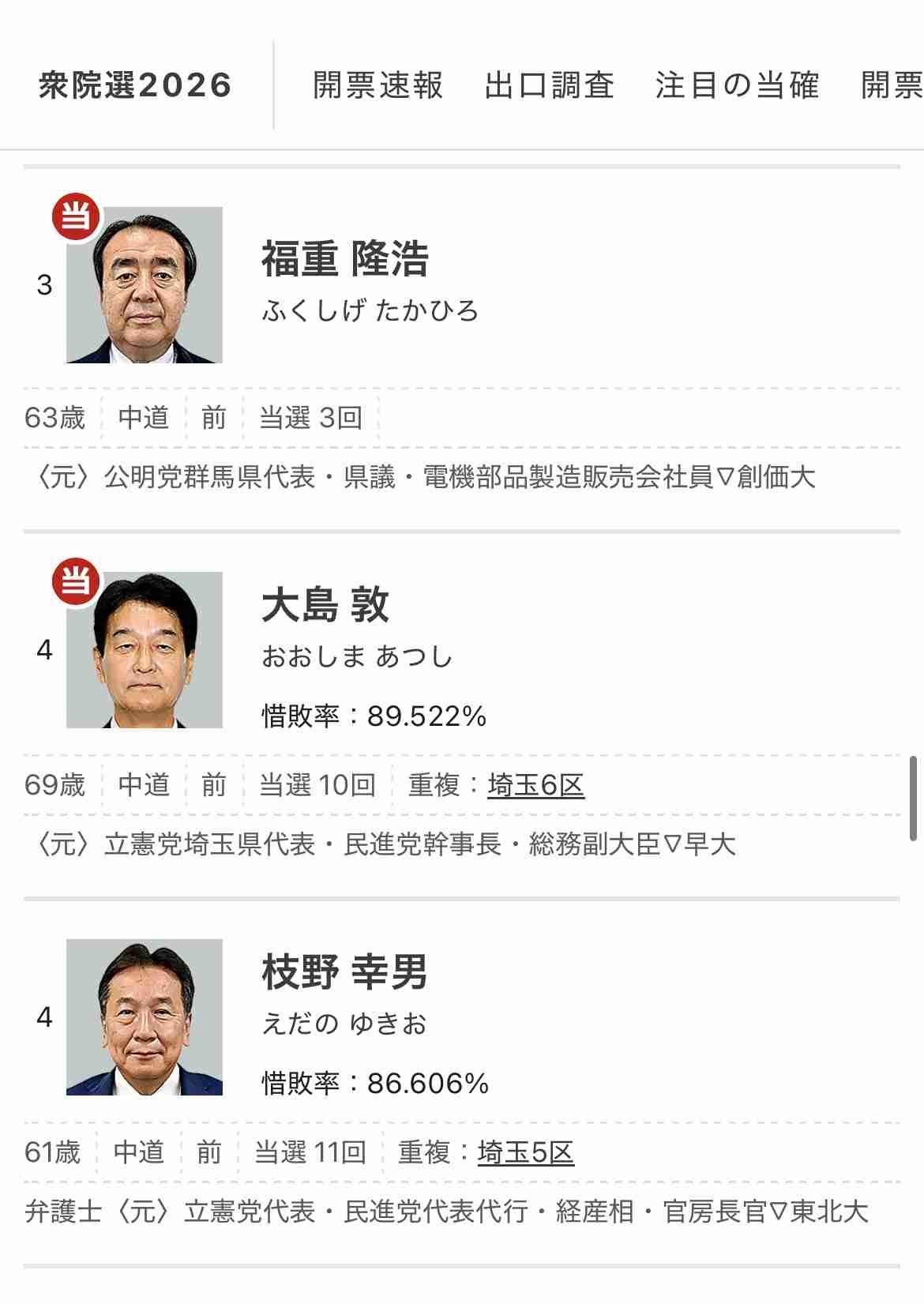比例候補不足の自民、13議席を他党へ譲る　圧勝の象徴的現象に