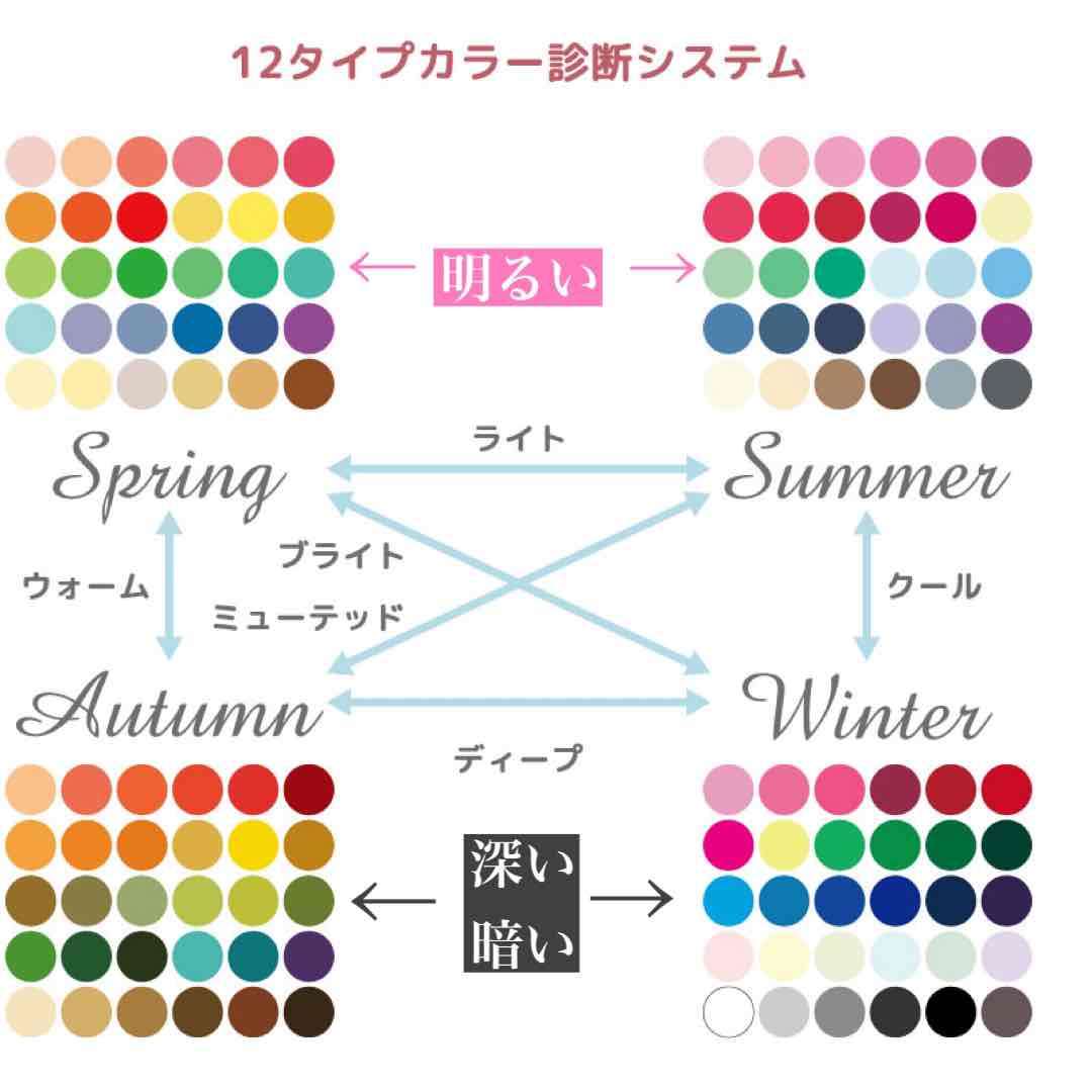 1stブルベ夏2ndイエベ秋の人