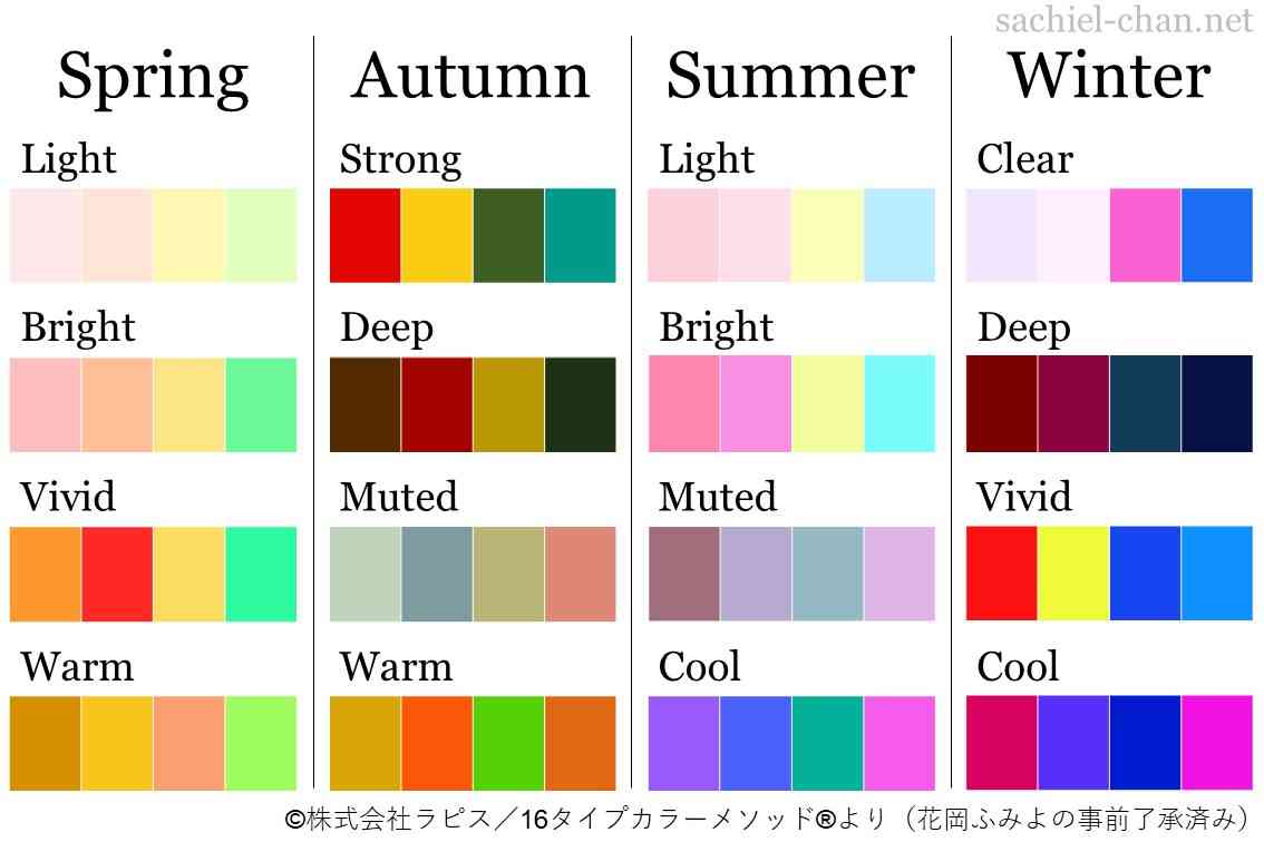 1stブルベ夏2ndイエベ秋の人