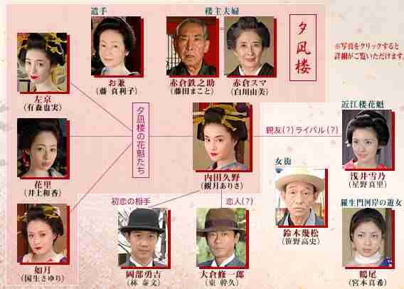 日本映画の不朽の名作といえば？