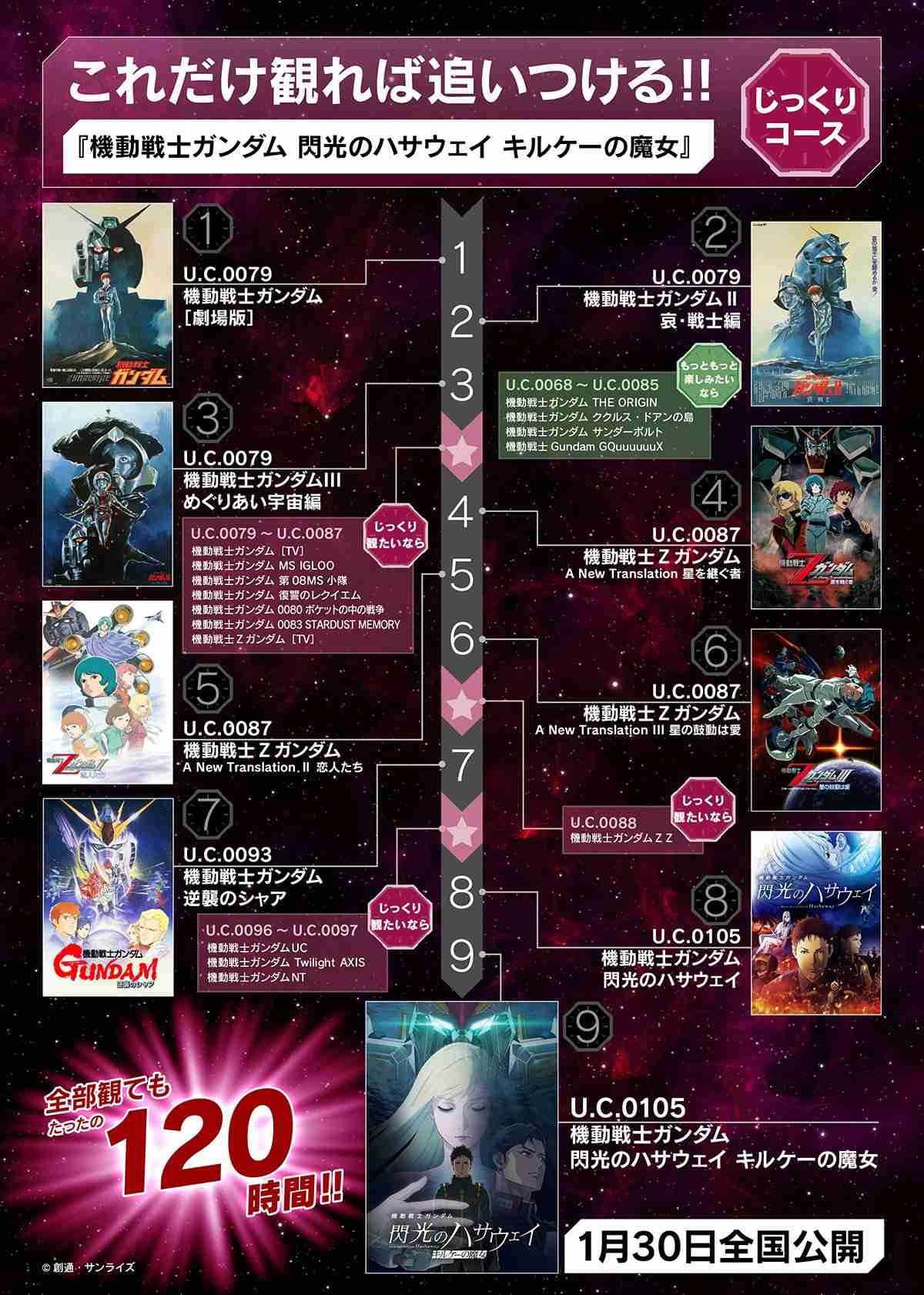 『ガンダム』新作映画が異例の大ヒット 公開5日間で前作の約半分稼ぐ!配給も歓喜