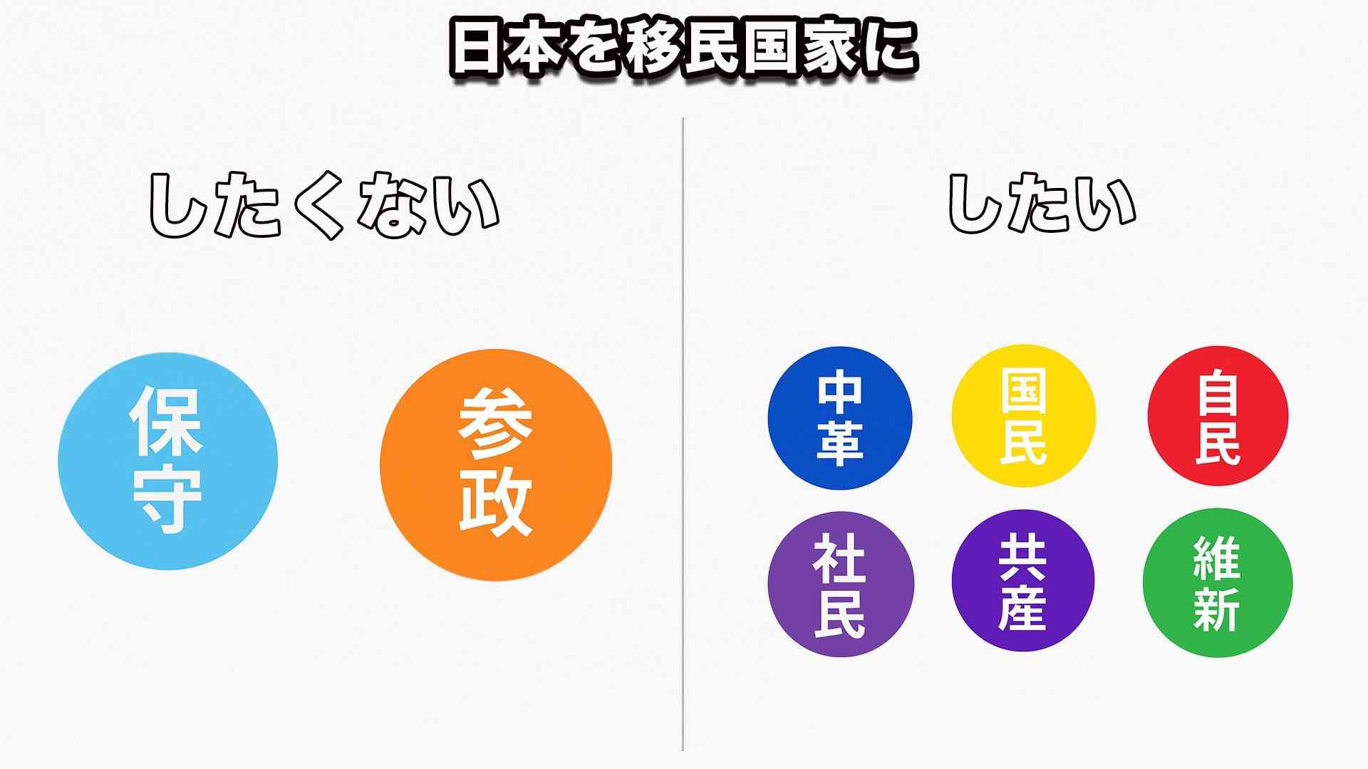 【衆院選】参政党神谷宗幣代表が“異変”明かす「候補者のアカウントが次々に潰されていく」
