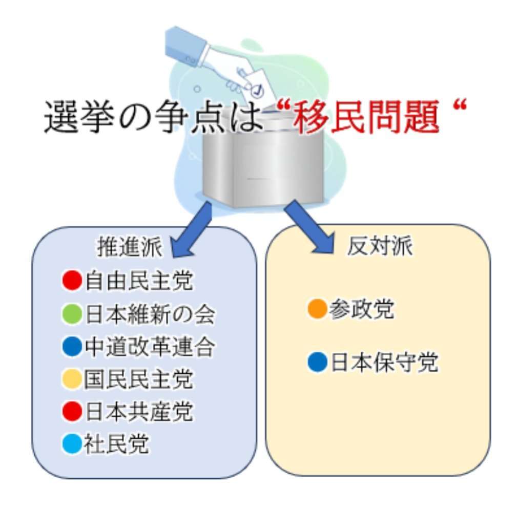 【衆院選】参政党神谷宗幣代表が“異変”明かす「候補者のアカウントが次々に潰されていく」