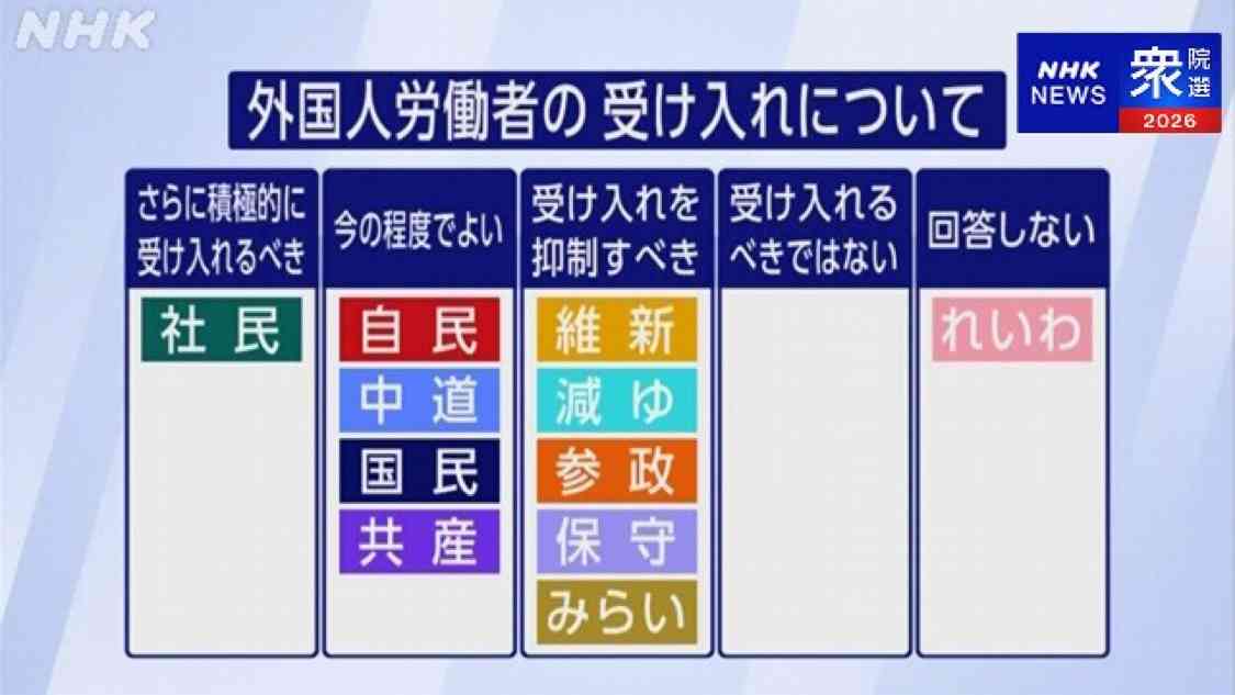 【衆院選】参政党神谷宗幣代表が“異変”明かす「候補者のアカウントが次々に潰されていく」