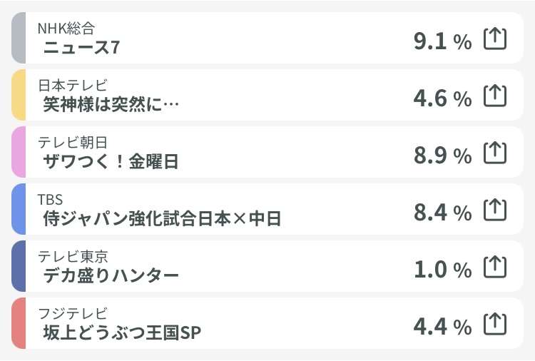 【実況】侍ジャパンvs中日ドラゴンズ