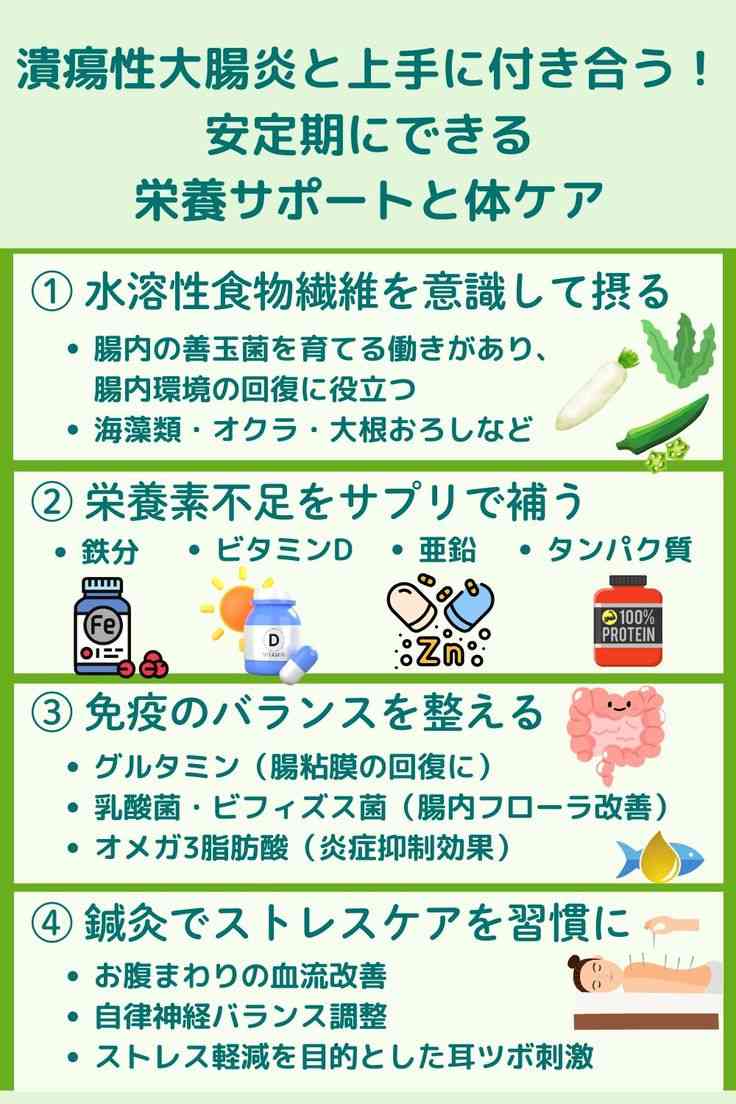 潰瘍性大腸炎を語りたい！