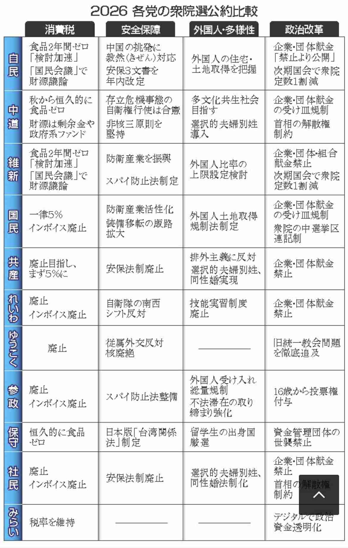 【衆院選】れいわ大石晃子氏「しばきまくろう」強烈ワードで自民候補「消費税12％」発言に反応