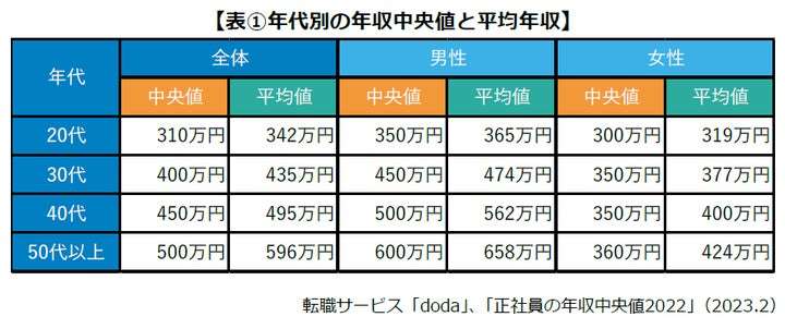 婚活で選り好みするのは悪か