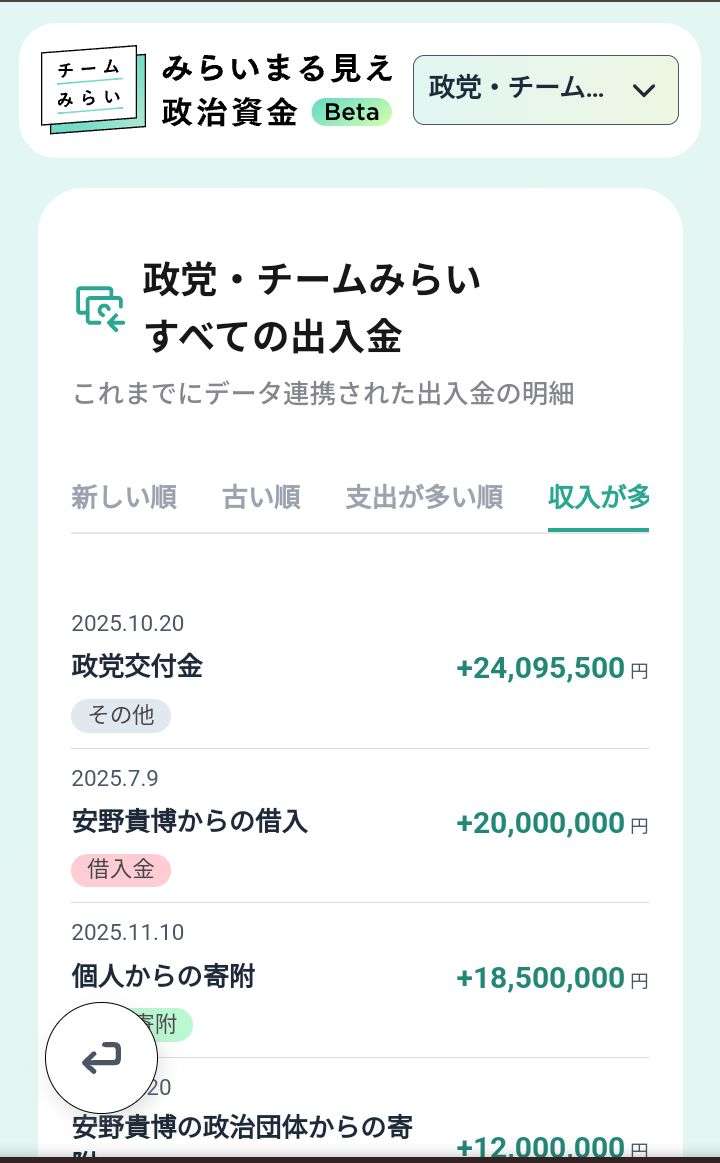 チームみらい、比例公認候補が公認辞退　問い合わせフォームに経歴情報寄せられ「重要情報」発覚