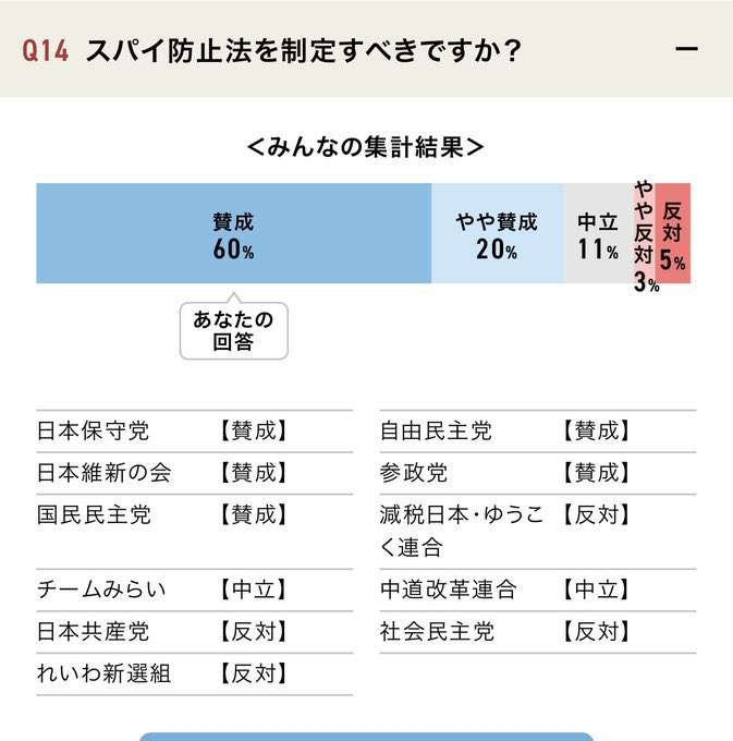 チームみらい、比例公認候補が公認辞退　問い合わせフォームに経歴情報寄せられ「重要情報」発覚