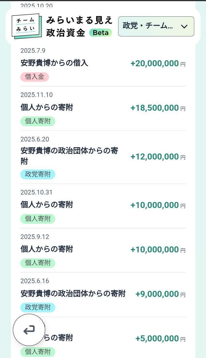 チームみらい、比例公認候補が公認辞退　問い合わせフォームに経歴情報寄せられ「重要情報」発覚