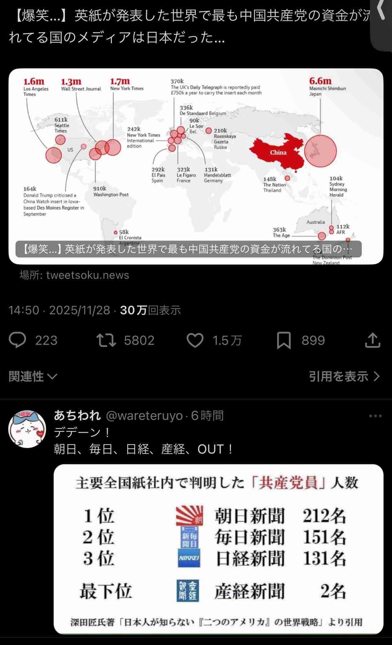 日本を批判するアカウント群3000件規模、X投稿・拡散…衆院選前から中国系の影響工作か