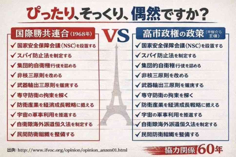 日本を批判するアカウント群3000件規模、Ｘ投稿・拡散…衆院選前から中国系の影響工作か
