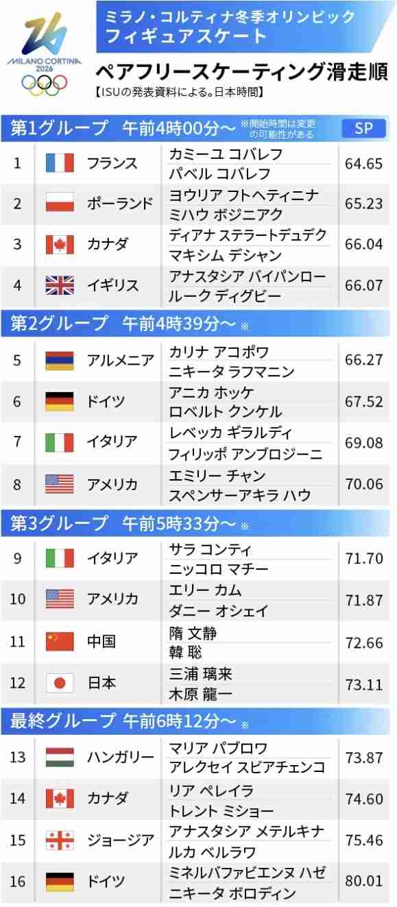 【実況・感想】ミラノ・コルティナ五輪 2月16日・17日