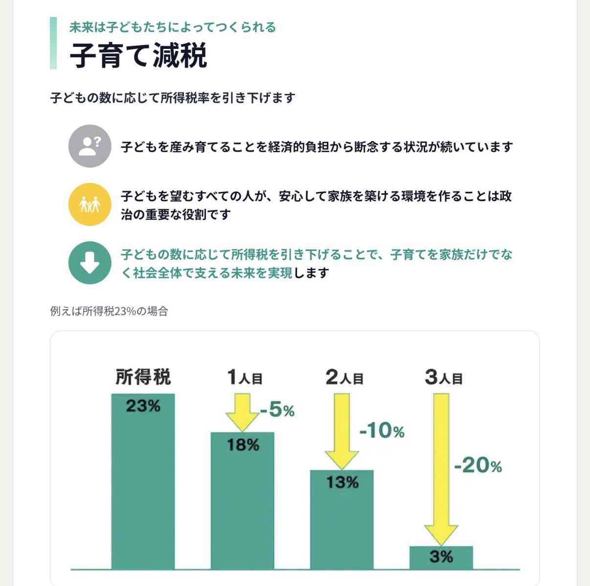 「高学歴ばかり」「中高の同窓会かよ」などの声もあるが…チームみらい「お友達政党」批判が“的外れ”なワケ