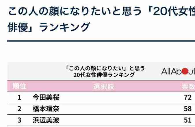 今田美桜さんが好きな人！【アンチは禁止】