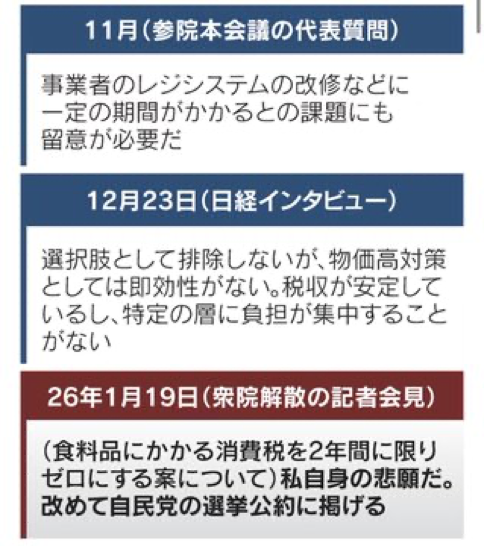 「流石に笑う」 高市早苗首相、公式サイトから『ブログ全削除』か…過去には消費増税に理解の投稿 「隠滅しちゃったんだ」疑問の声