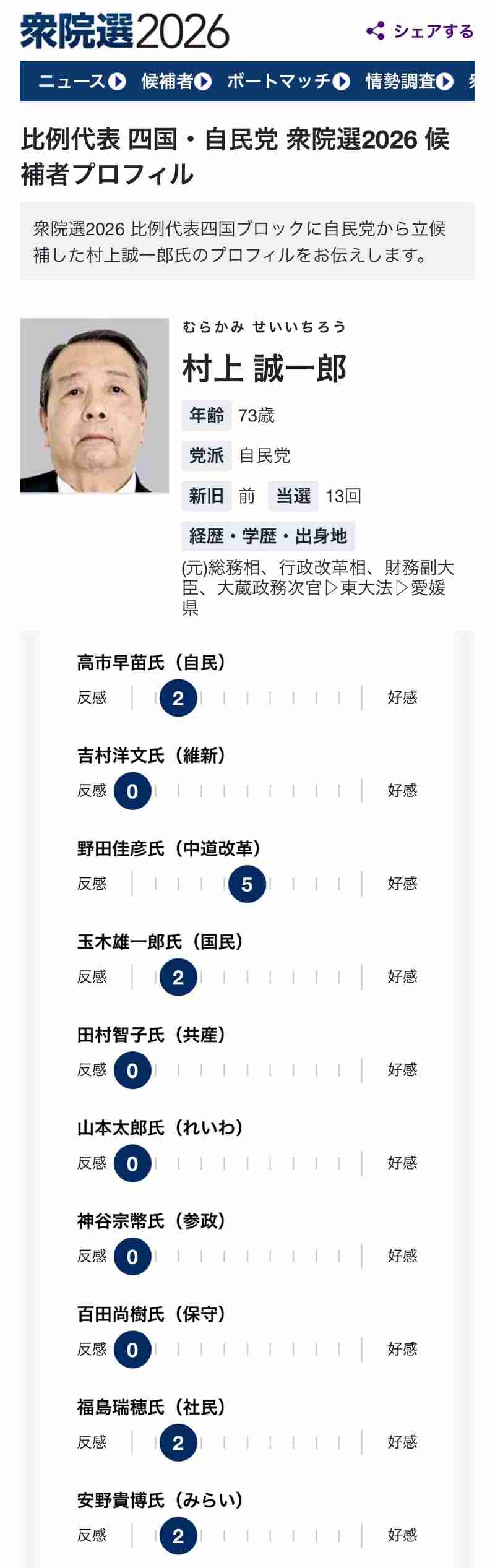 衆院選“高市旋風”で自民大勝　石破前総理が「白紙委任ではない」と釘を刺す