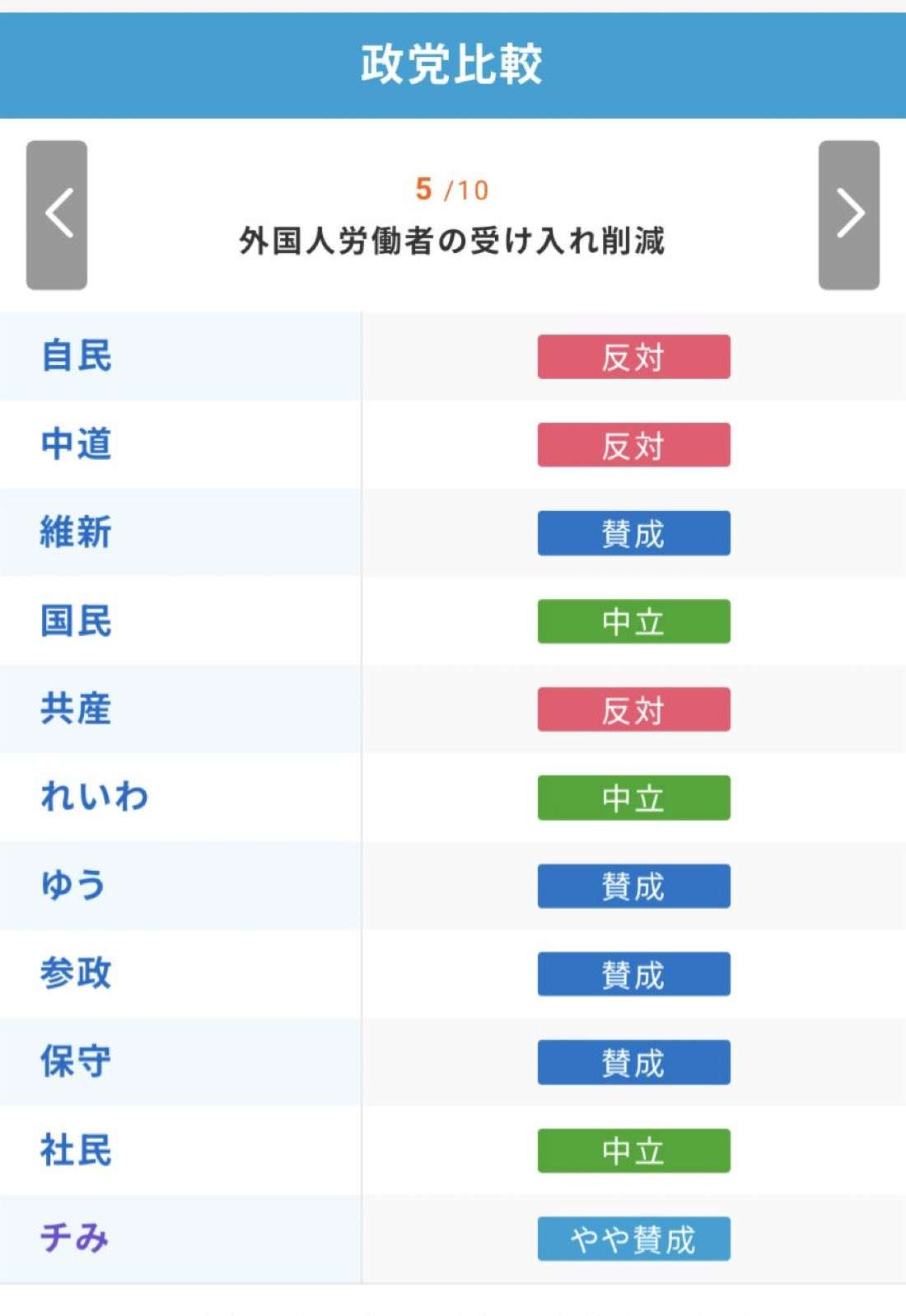 衆院選“高市旋風”で自民大勝　石破前総理が「白紙委任ではない」と釘を刺す