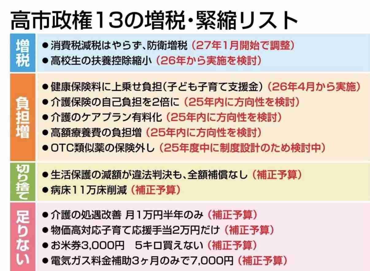 氷河期世代、年度内に支援プログラム 高市首相、旧姓使用法制化に意欲―参院代表質問