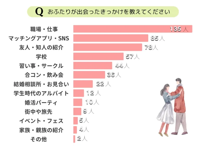 ただの都合のいい財布ですか…？〈年収720万円〉28歳エリート男性が「婚活」で味わった恐怖。20代後半にして“独身を貫く”覚悟を決めたワケ