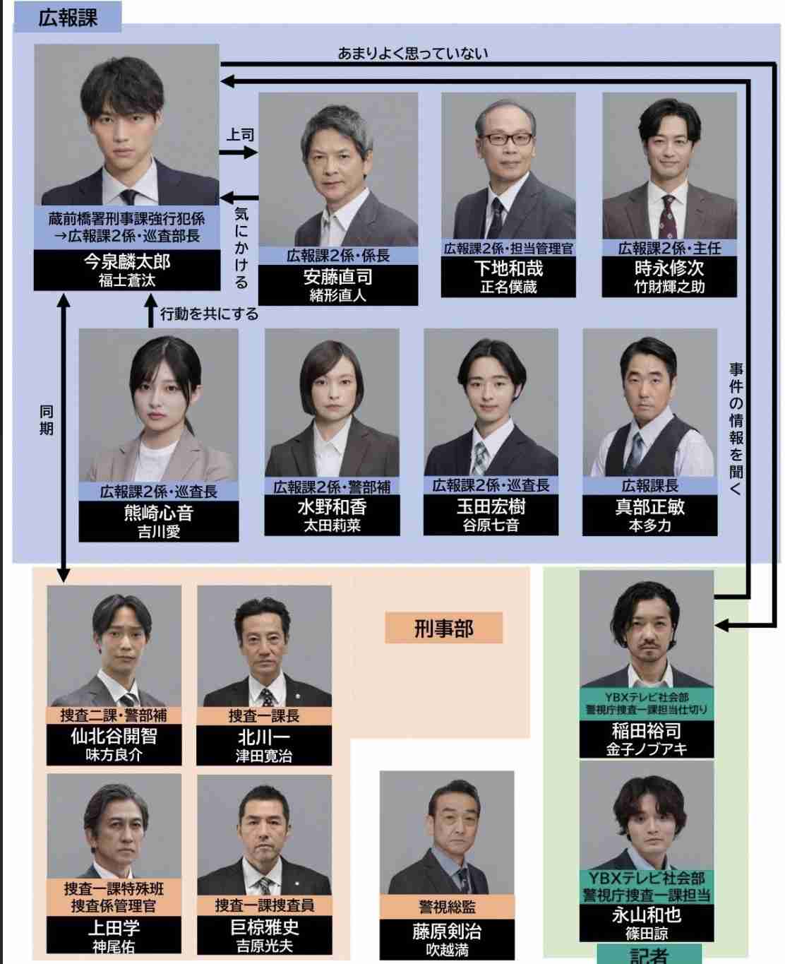  【実況・感想】東京P.D. 警視庁広報2係 #05