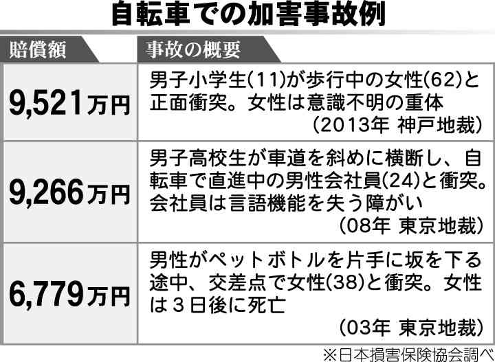 「ブランデーチョコを15個食べた」自転車で飲酒運転か 自称アルバイトの女を現行犯逮捕 福岡・中央区