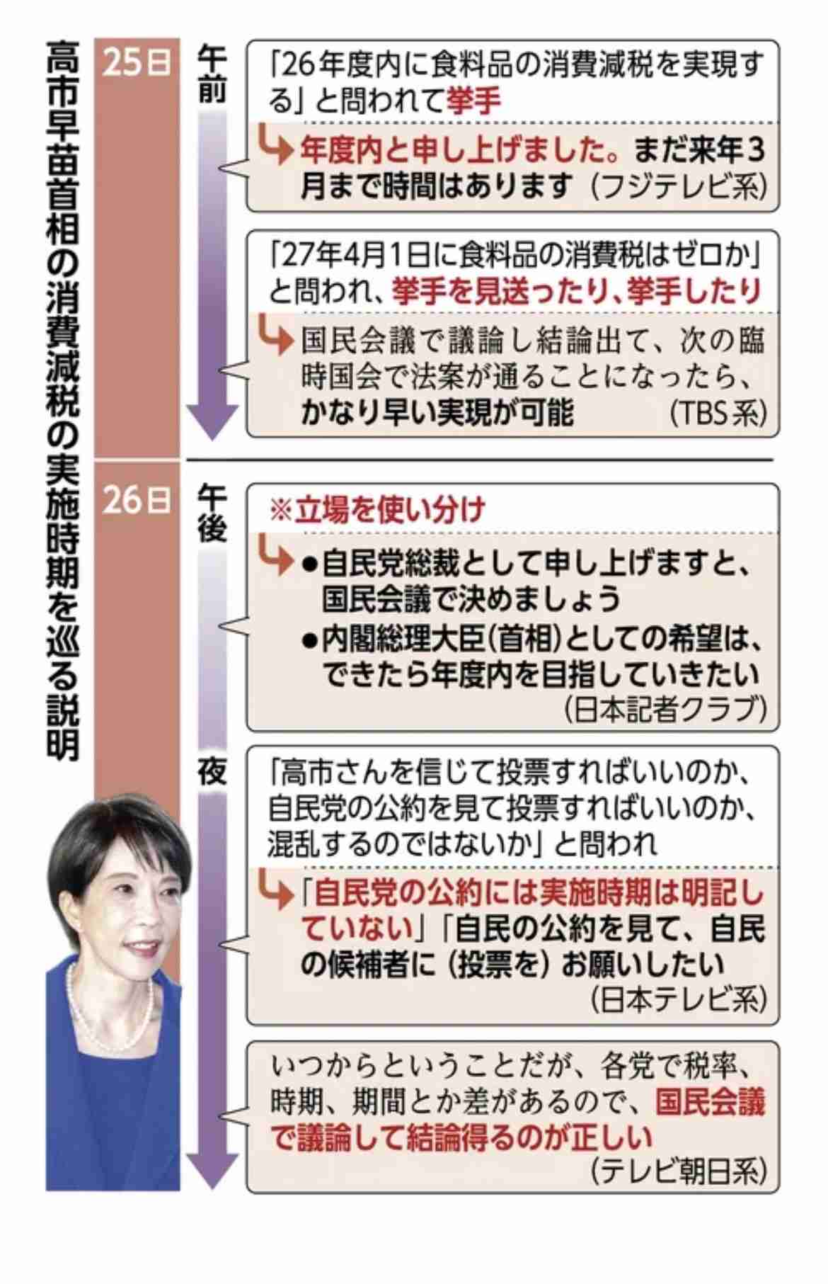 高市首相「逃げた」批判、一方で「病気を揶揄するのは恥ずべきこと」の声も　総裁選で「リウマチ→人工関節」説明