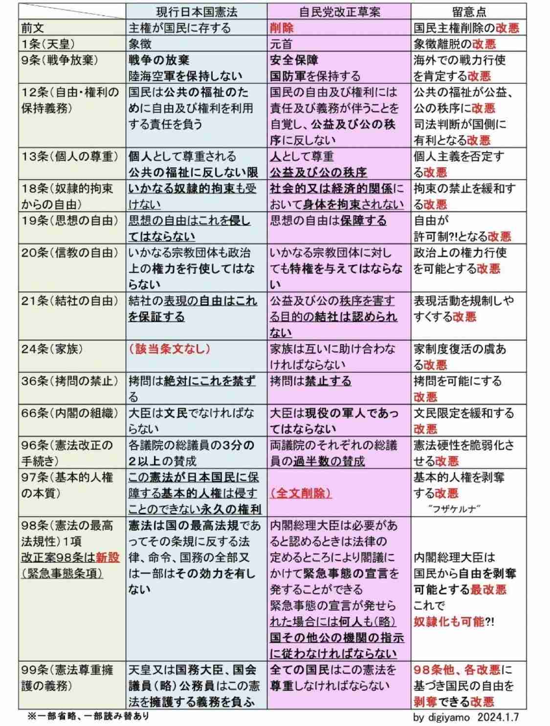 高市首相「逃げた」批判、一方で「病気を揶揄するのは恥ずべきこと」の声も　総裁選で「リウマチ→人工関節」説明