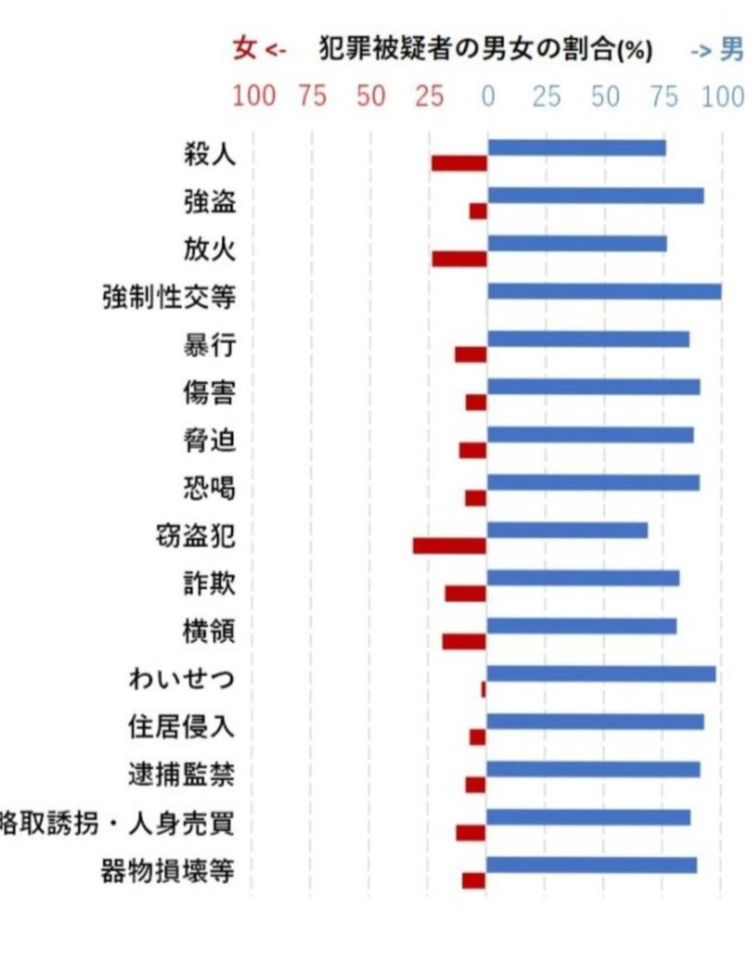 【速報】「殺そうと何度も包丁で刺しました」コンビニの女性店員を刺してタバコを奪った疑いで男逮捕　店員は搬送時には意識あり