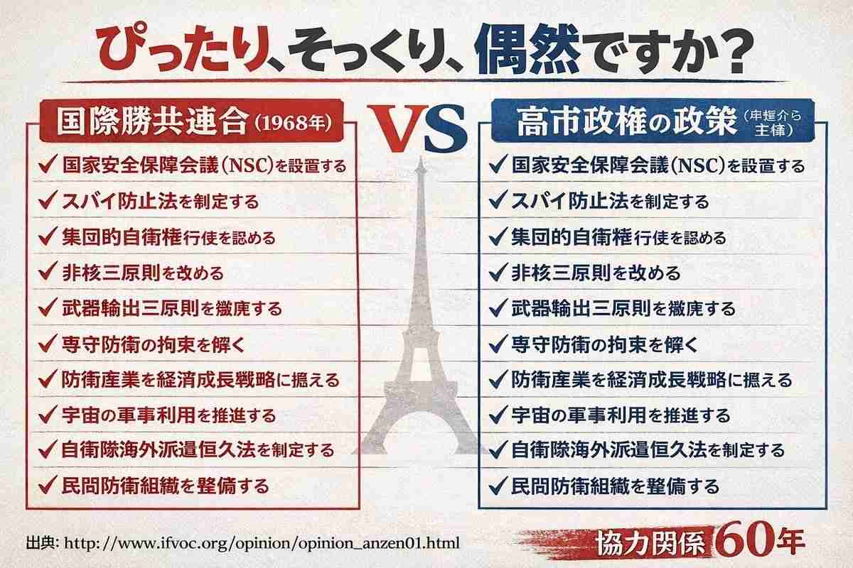 自民支持、4年ぶり3割回復　高市内閣は微増63.8％―時事世論調査