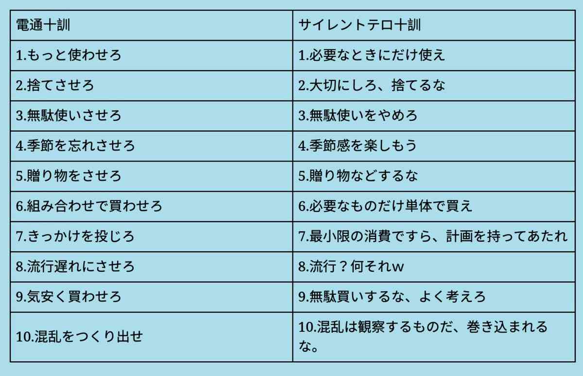 電通グループ、3101億円損失計上 過去最大赤字へ、五十嵐社長が退任―2025年12月期