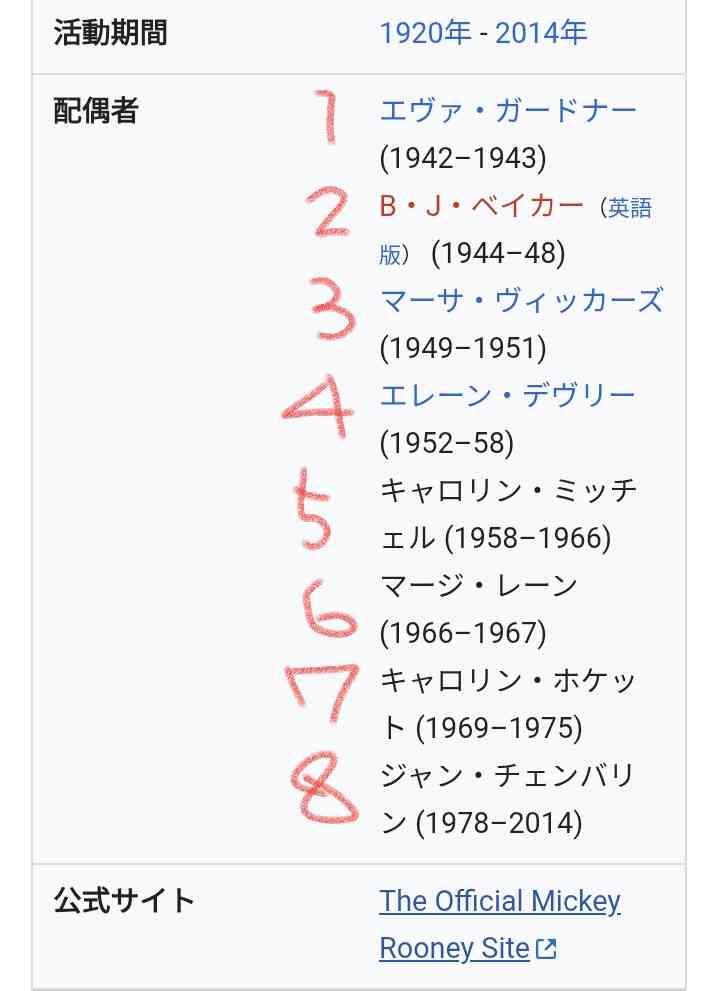 夫婦の温度差