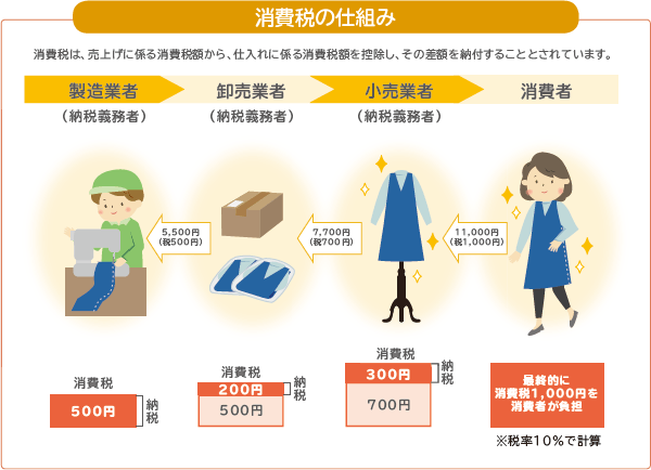 日本からアメリカへの総額5500億ドル投資　第一弾案件が決定　トランプ政権が発表　「ガス火力発電所」「原油積み出しの港」「人工ダイヤ」の3件