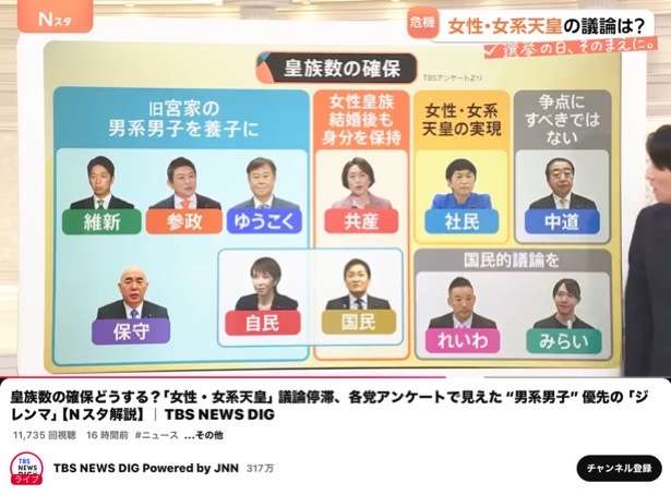 投票したい党や人がいるのに選挙区にいない！→ 妥協