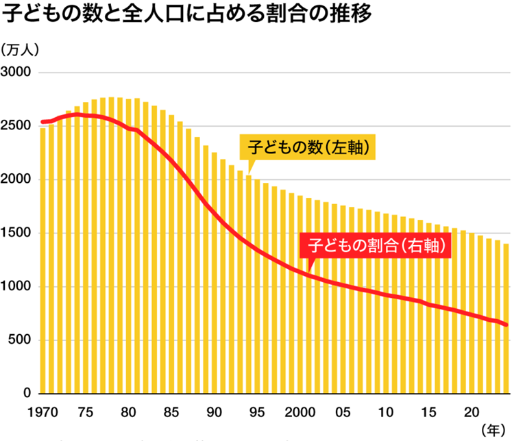母親がシングルマザーだった方、今幸せですか?