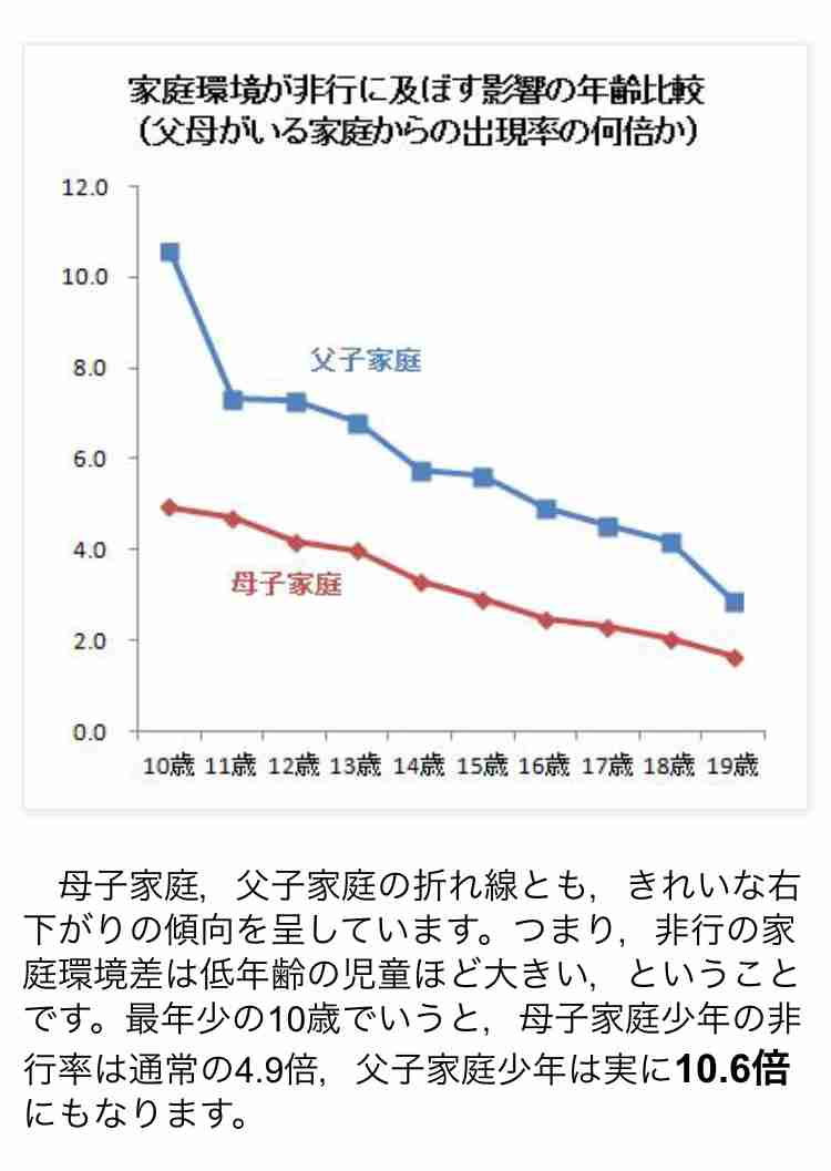 母親がシングルマザーだった方、今幸せですか?