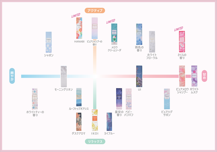 【2月】香水・フレグランス総合トピ【2026年】