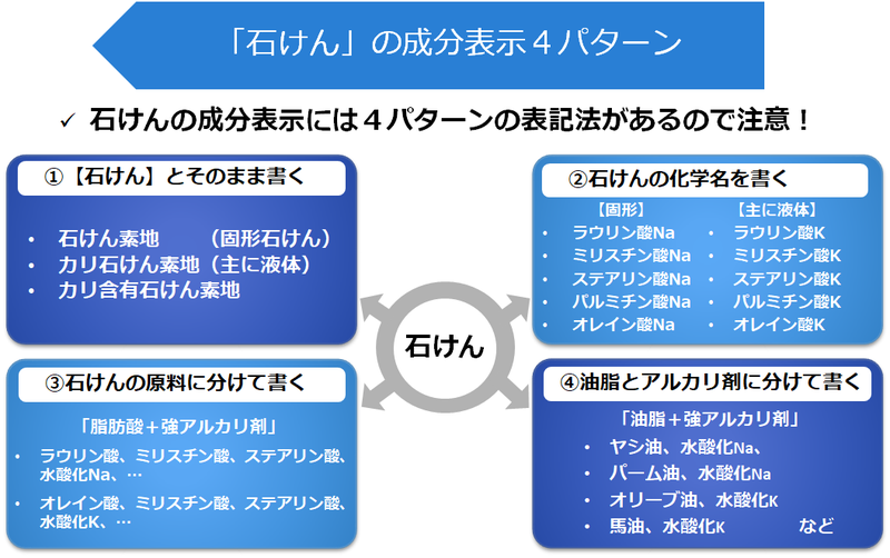 やめたら肌が綺麗になったこと