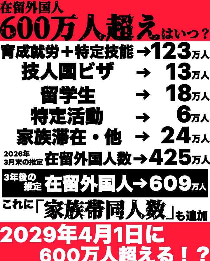 トランプ大統領 異例の高市氏支持表明「強力な評価に値する人物」「3月19日に高市氏と日米首脳会談を予定 」