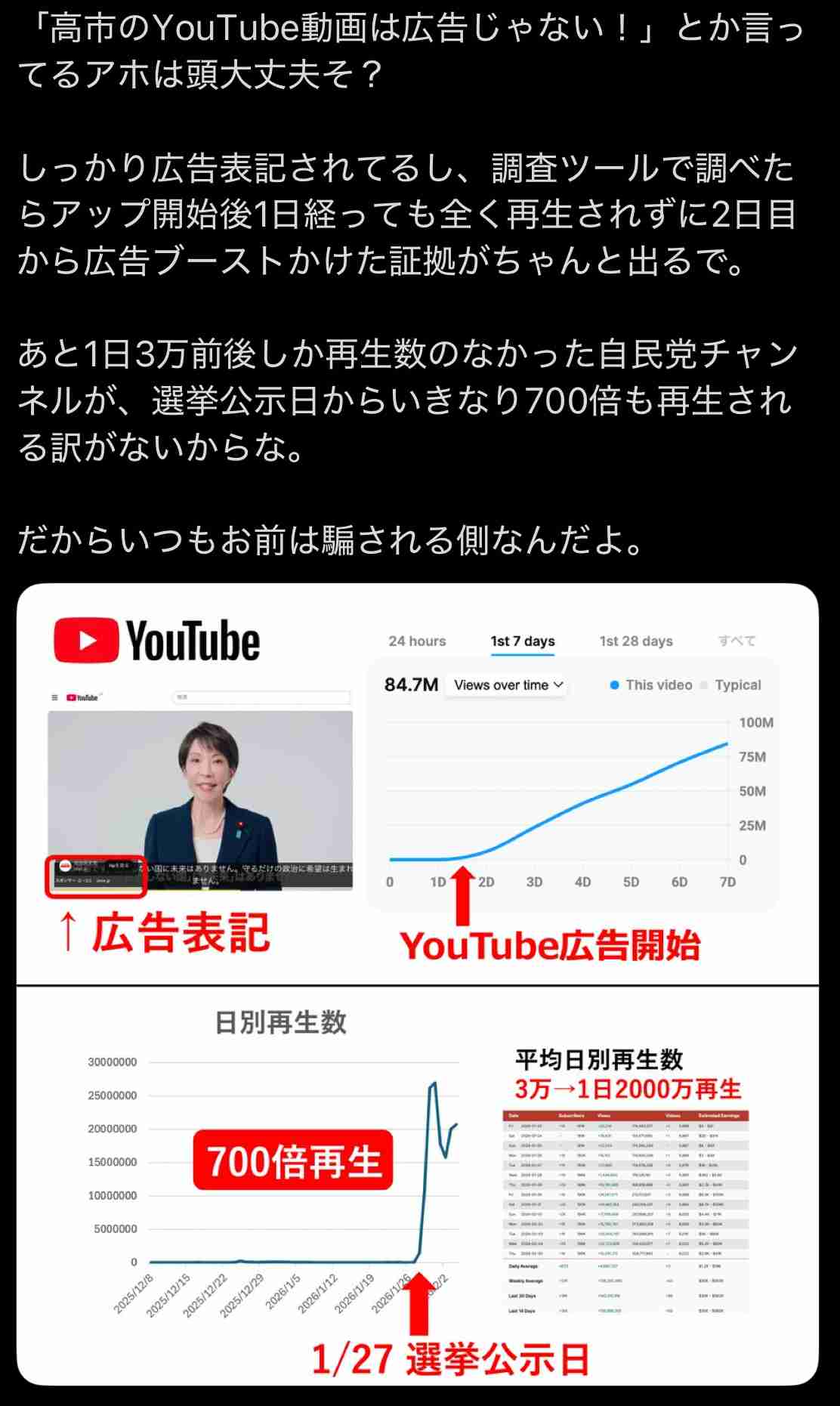 トランプ大統領 異例の高市氏支持表明「強力な評価に値する人物」「3月19日に高市氏と日米首脳会談を予定 」
