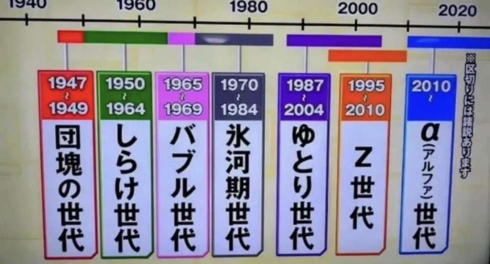 今の時代の子供に生まれなくて良かったなと思うことありますか？