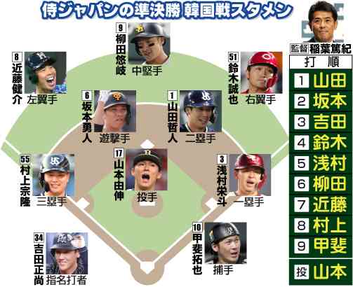 大谷翔平がWBCでの登板回避へ…背景には根強いMLBのチーム・ファーストの考え方 故障予防の意味も