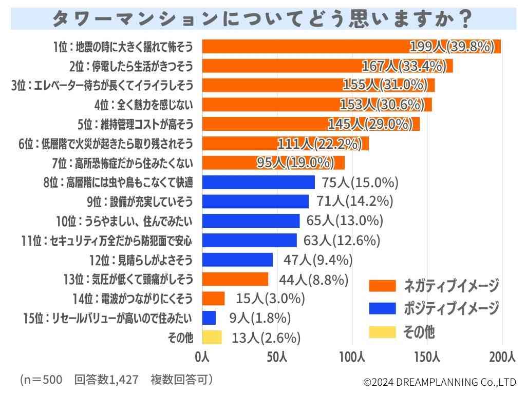 タワマンのラウンジで夜景を見ながら安っぽい食事、「ミニバンを買えばよかった」と嘆く中古ポルシェオーナー…“プチセレブ気取り”の小金持ちの虚栄心ほど悲哀を感じるものはない