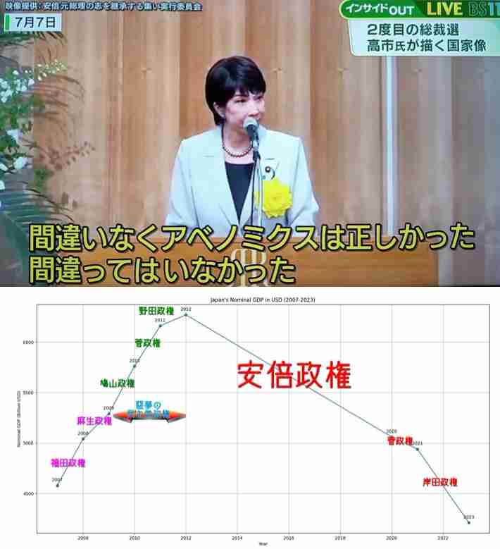 高市首相夫妻に離婚危機 「激しい言い争いが」 夫の山本拓氏に聞くと…