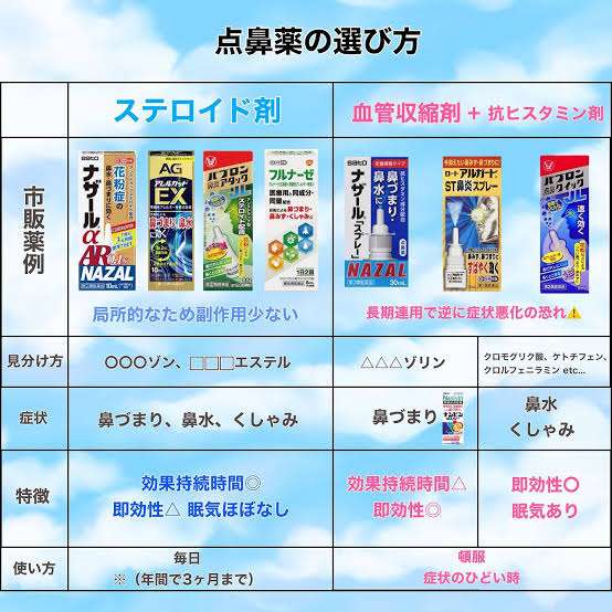 花粉症初心者へのアドバイス
