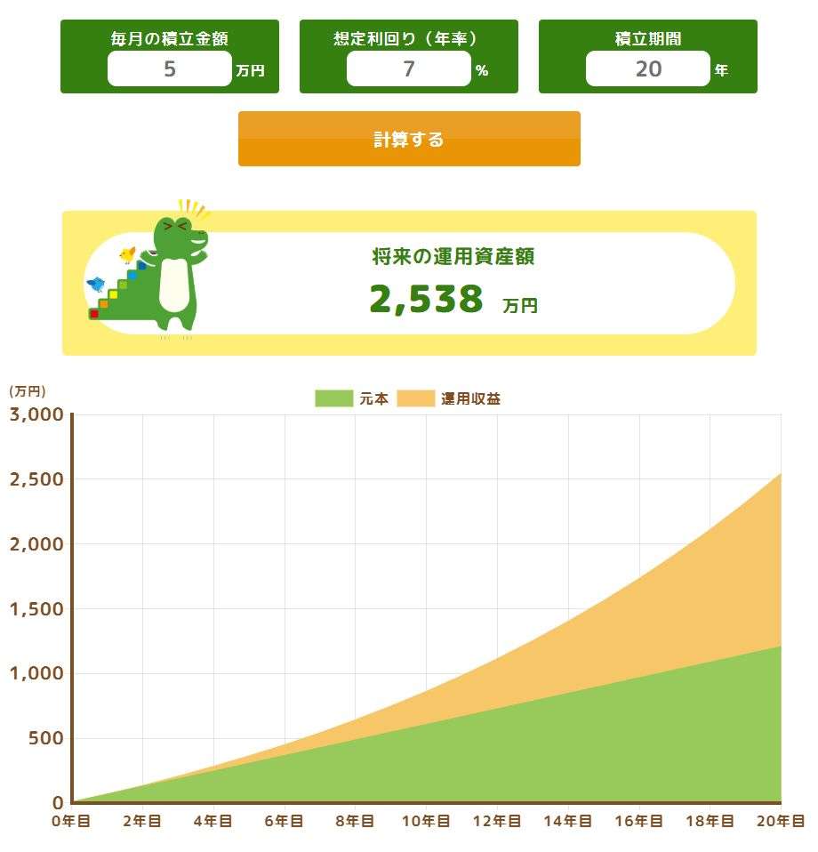 国内のNISA口座数 2800万を超える 去年1年間で10％余増