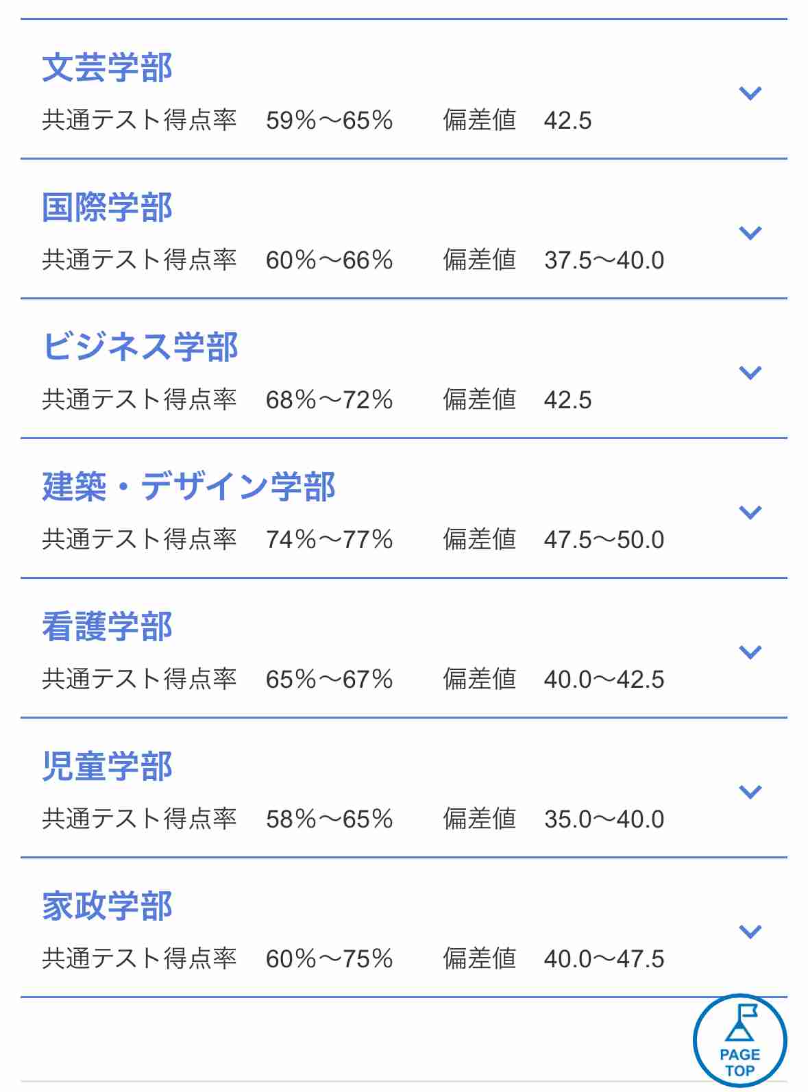 27歳東京都議の中山詩都氏「元トー横キッズ」投稿に批判→謝罪　同僚区議も苦言「痛みを矮小化」